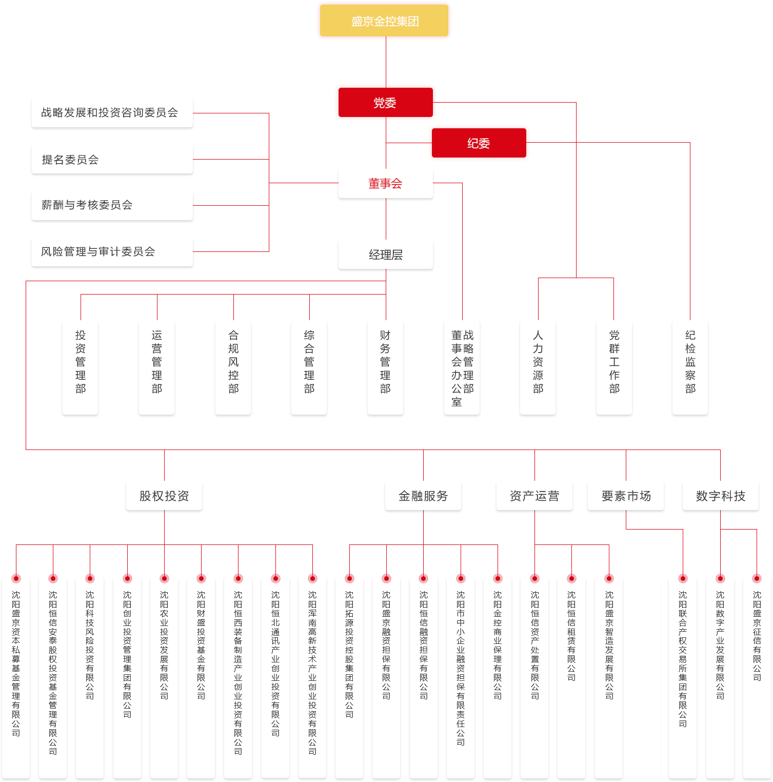 中国·37000威尼斯(股份)有限公司-官方网站